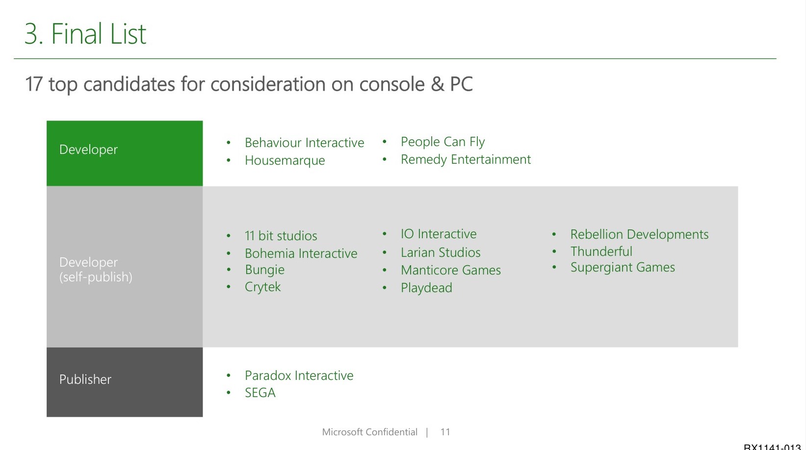 Microsoft Consideró Adquirir Más De 250 Empresas De Juegos Incluidas