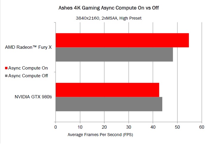 Async Compute Benchmark