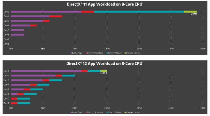 Multi-threaded Command Buffer Recording Benchmark