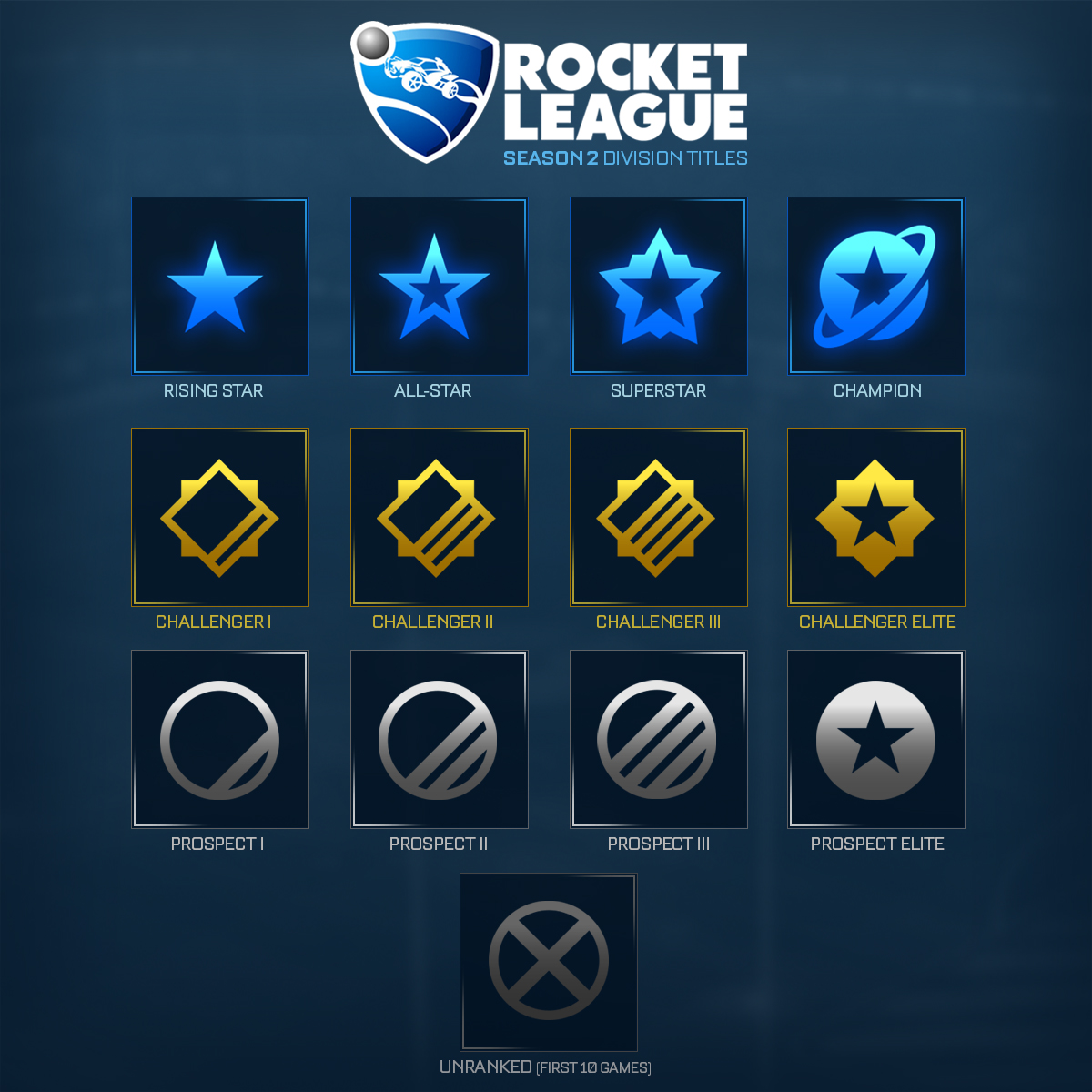Rocket League Season-2-Division-Titles