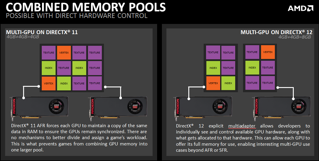 Testing DirectX 11 vs. DirectX 12 performance with Stardock's