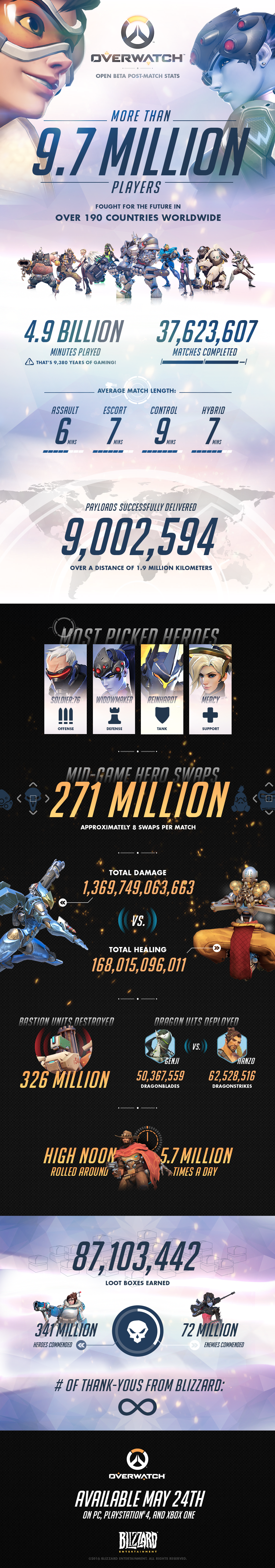 overwatch open beta infographic