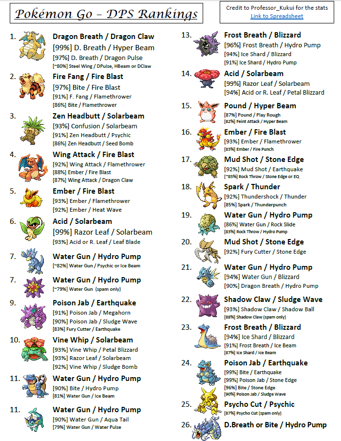 use-these-pokemon-go-cheat-sheets-to-see-who-s-best-gallery-gameranx