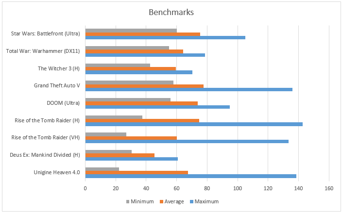 benchmarks