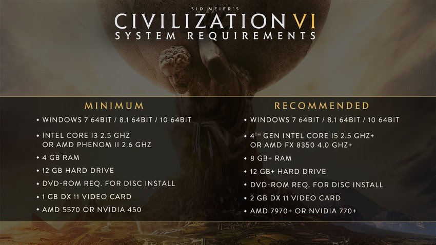 Civilization VI System Requirements Aren't Too Steep - Gameranx