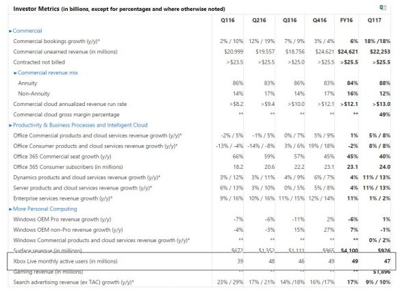 microsoft-q117-table-600x443-1