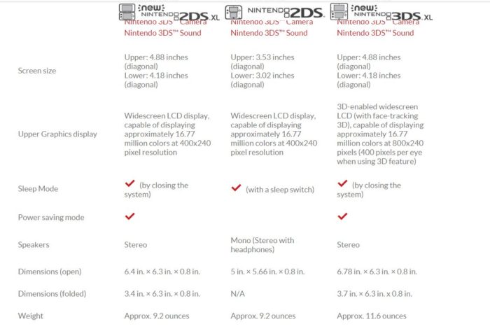 New Nintendo 3ds Xl Specifications