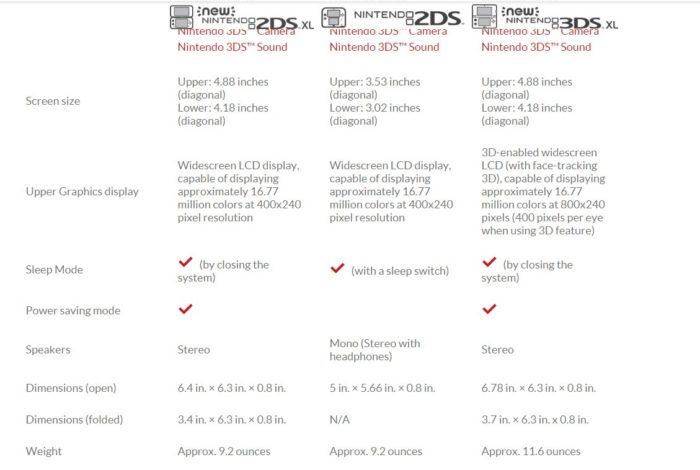 new nintendo 3ds dimensions