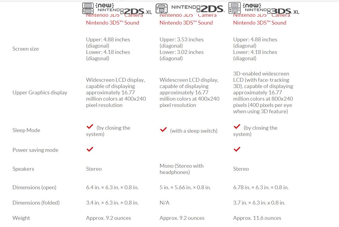 New 2DS XL vs. 2DS vs. New 3DS XL Specs and Overview - Gameranx