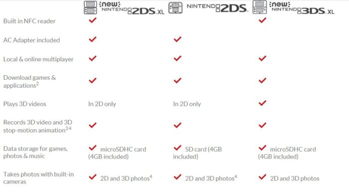 New 2ds Xl Vs 2ds Vs New 3ds Xl Specs And Overview Gameranx