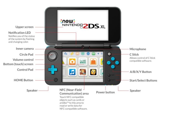 Nintendo deals 3ds controls