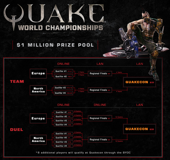 Quake World Championships Announced, Competitors Could Win 1 Million