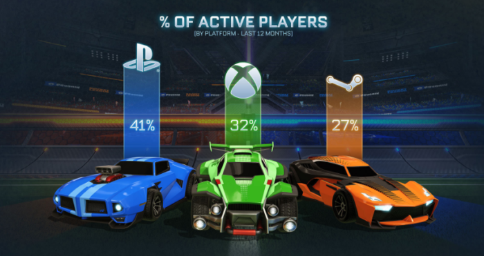 how to play rocket league with xbox and ps4