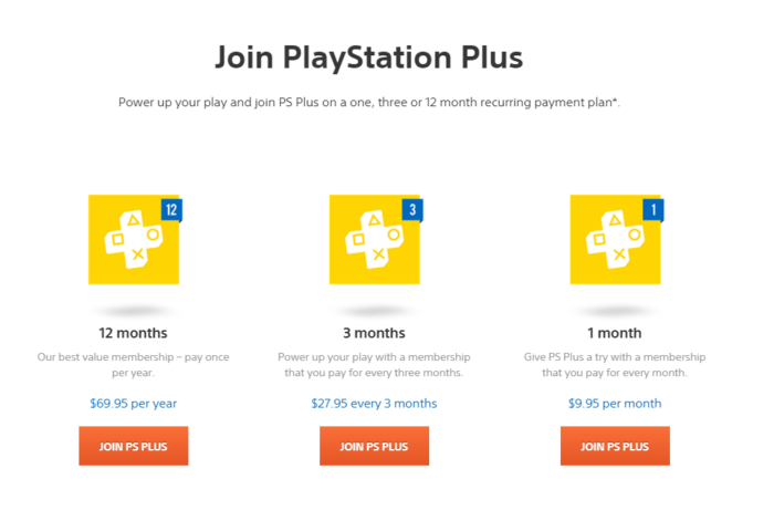 playstation plus 12 month membership australia