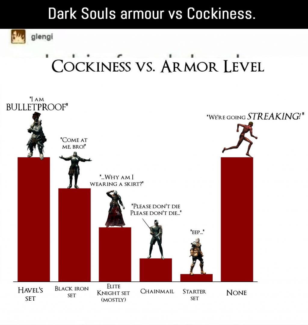 50 Memes Only Dark Souls Fans Will Understand - Page 4 of 17 - Gameranx