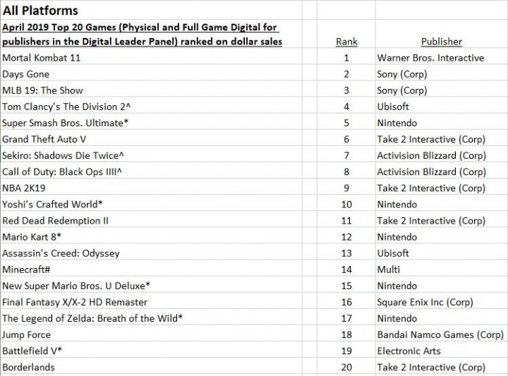 Top 20 games of 2019, Games