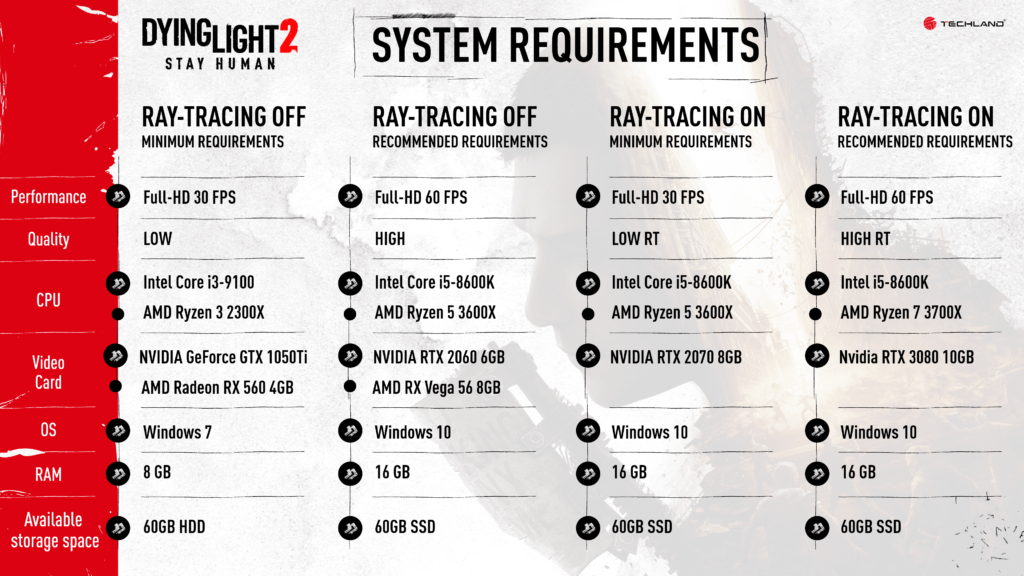 Dying Light 2 - PC Requirements 