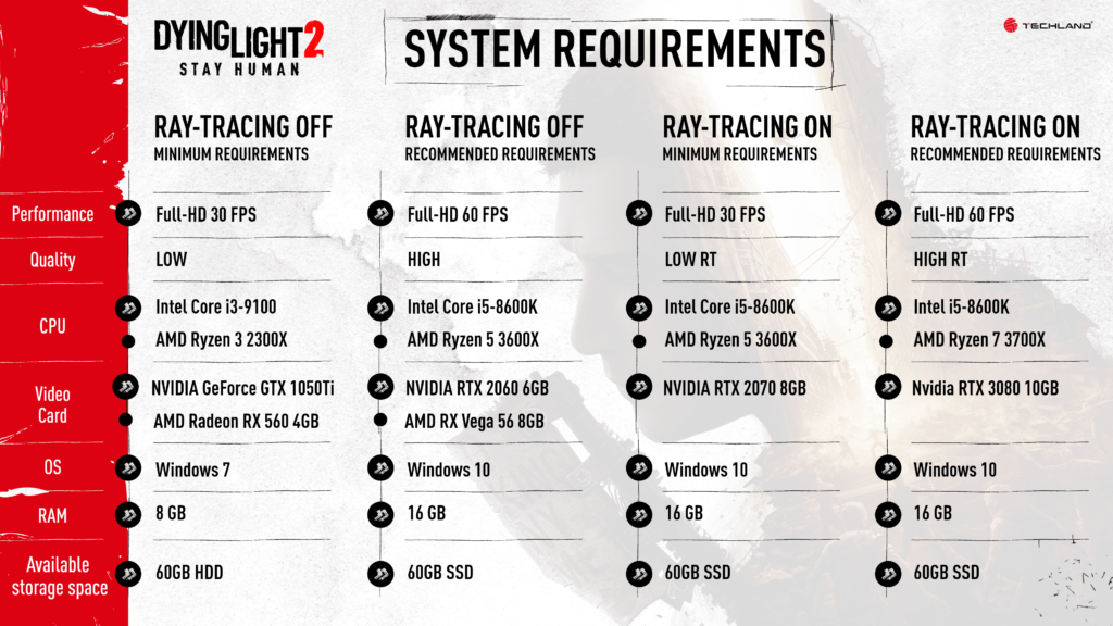 Dead Island 2's PC Requirements And Console Framerates Have Been Revealed