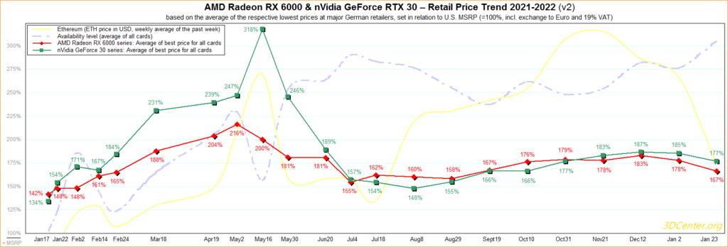 Amd gpu sale price