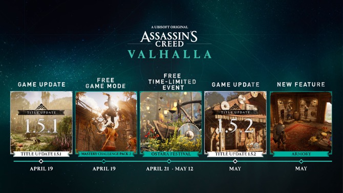 Assassin's Creed Valhalla gets new game mode in year two of post