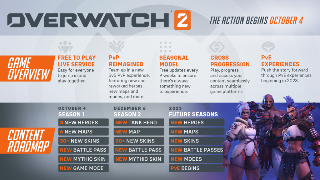 Overwatch 2 Shares Content Roadmap Ahead of Beta - Gameranx