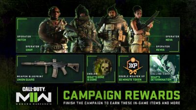 Modern Warfare 2 early access campaign rewards