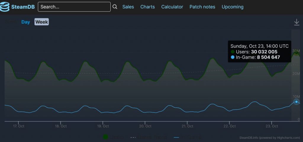 It Takes Two Hits Record Player Count on Steam - Gameranx