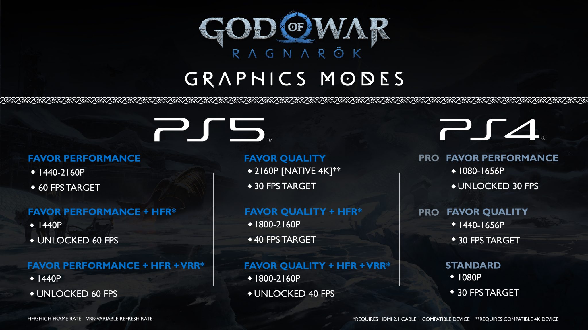 God Of War Ragnarok Graphics Modes Revealed Gameranx 