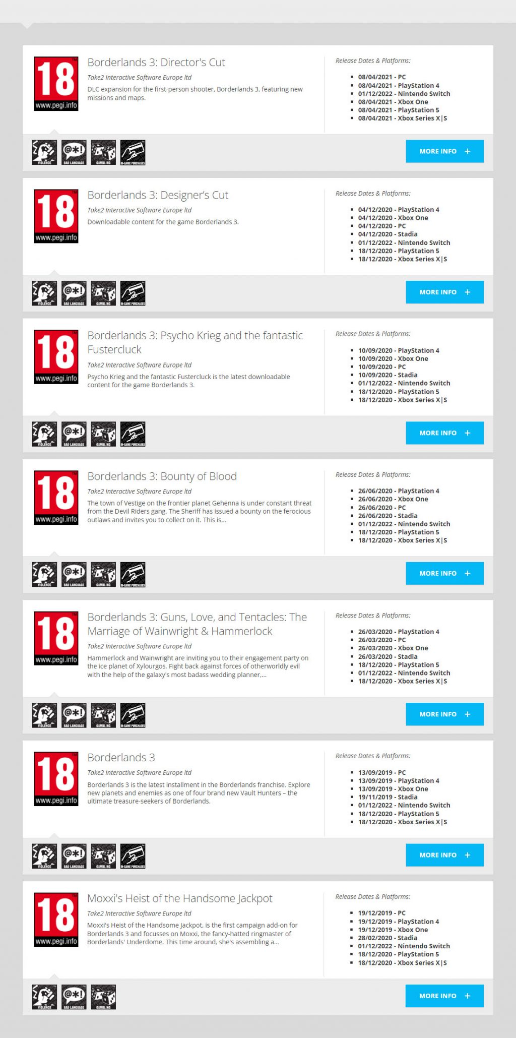 Metacritic Has Revealed The Highest Rated Games On PlayStation in 2021 -  Gameranx