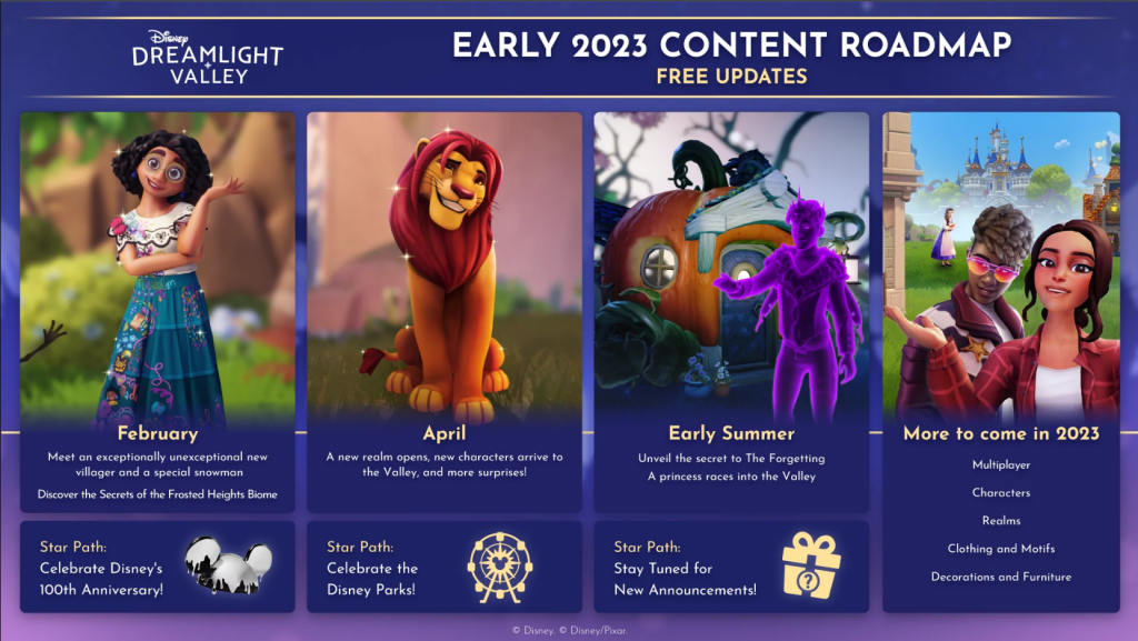 Disney Dreamlight Valley Outlines Early 2023 Roadmap Gameranx