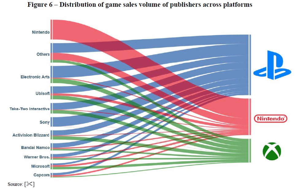 Microsoft officially reveals Xbox Game Studios Publishing cloud