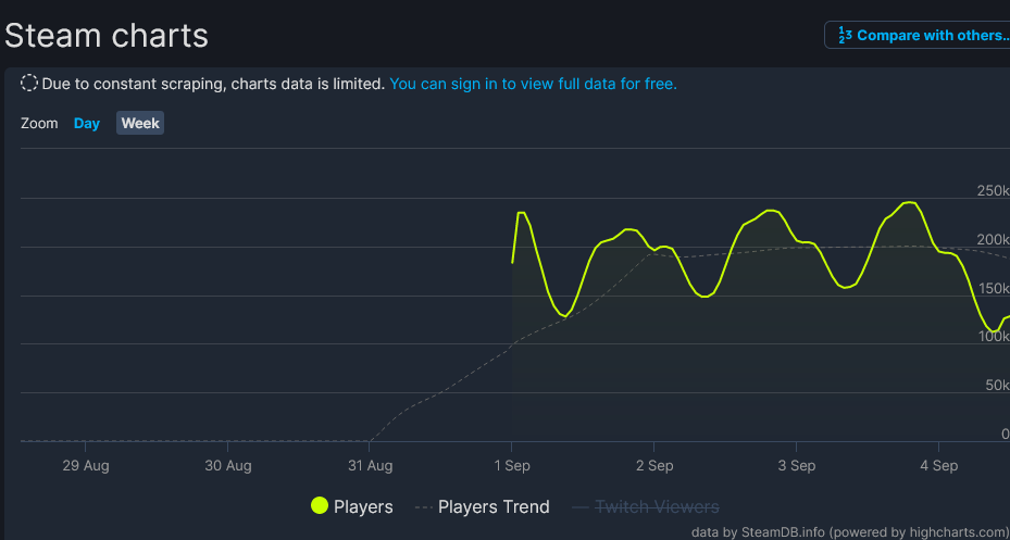 Steam Charts & Stats