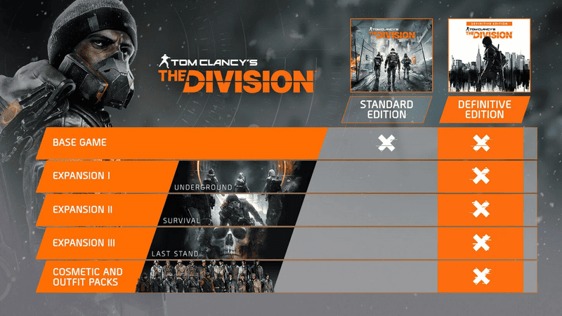 Ubisoft Finally Confirms The Division: Definitive Edition Is What We ...